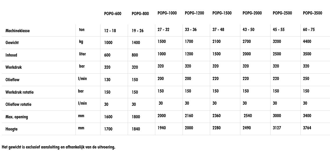 Tabel poliepgrijper